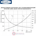 RV60 DoorHan Вал октогональный RV60x0.6 (п/м)