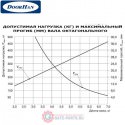 RV102 DoorHan Вал октогональный RV102x2.5 (п/м)