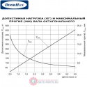 RV70 DoorHan Вал октогональный RV70x1.2 (п/м)