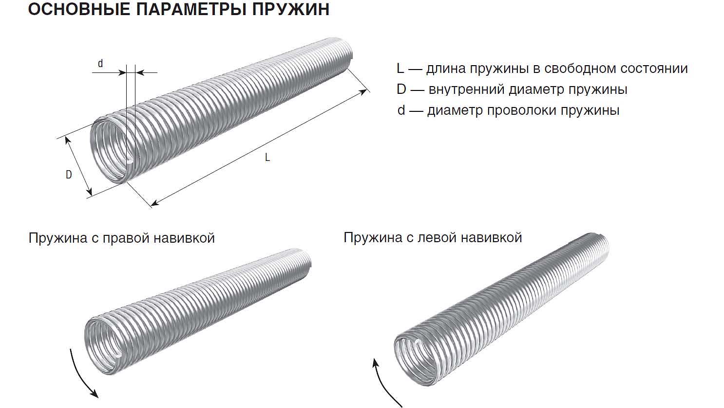 Пружина дорхан. Торсионная пружина чертеж. Направление навивки пружины. Пружины Дорхан навивка. Торсионные пружины для секционных ворот.